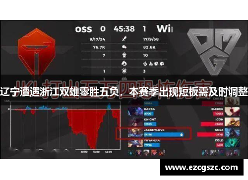 辽宁遭遇浙江双雄零胜五负，本赛季出现短板需及时调整